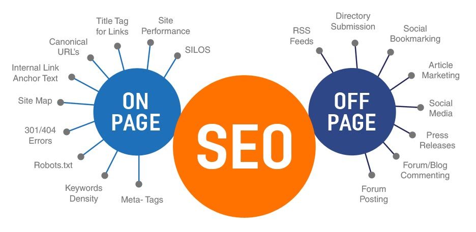 teknik-off-page-on-page-seo-3225547