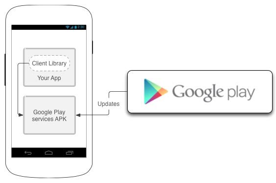 cara-kerja-google-play-services-di-android-smartphone-8259157