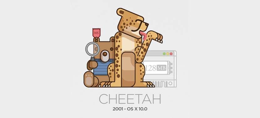 versi-pertama-mac-osx-cheetah-2001-3396102
