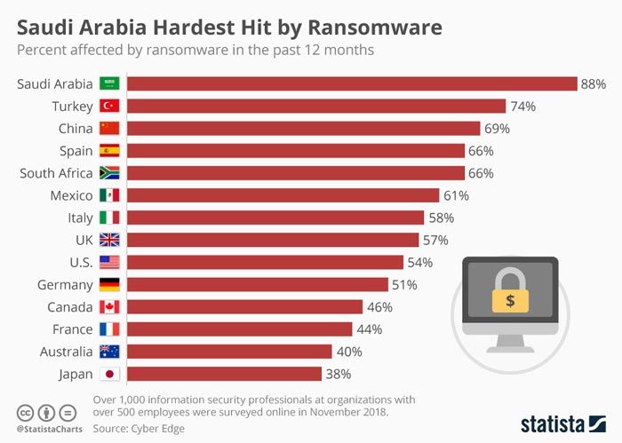 data-virus-ransomware-9143299