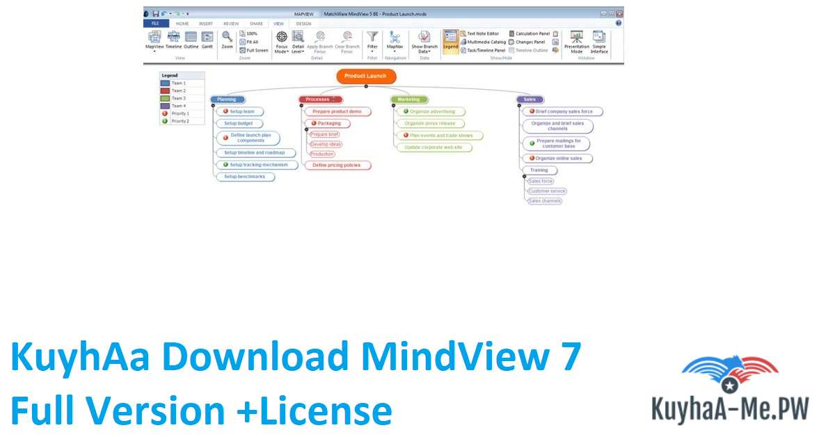 mindview 6 key