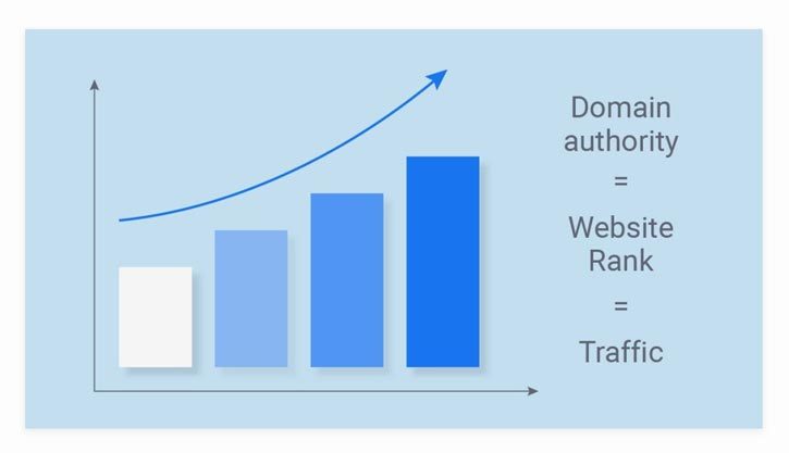 domain-authority-google-crawler-rate-seo-7845634